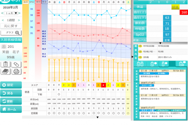 Using ICT for Early Detection of Health Abnormalities